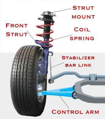 What are the symptoms of a bad or damaged shock absorber?