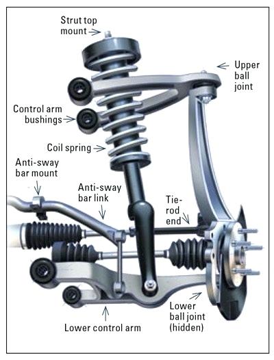 Suspension Ball Joints